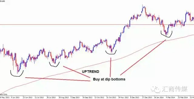 设置止损还会爆仓吗_设置了止损怎么不成交_如何在Binance交易所APP中设定止损策略 | 降低交易风险的重要方法
