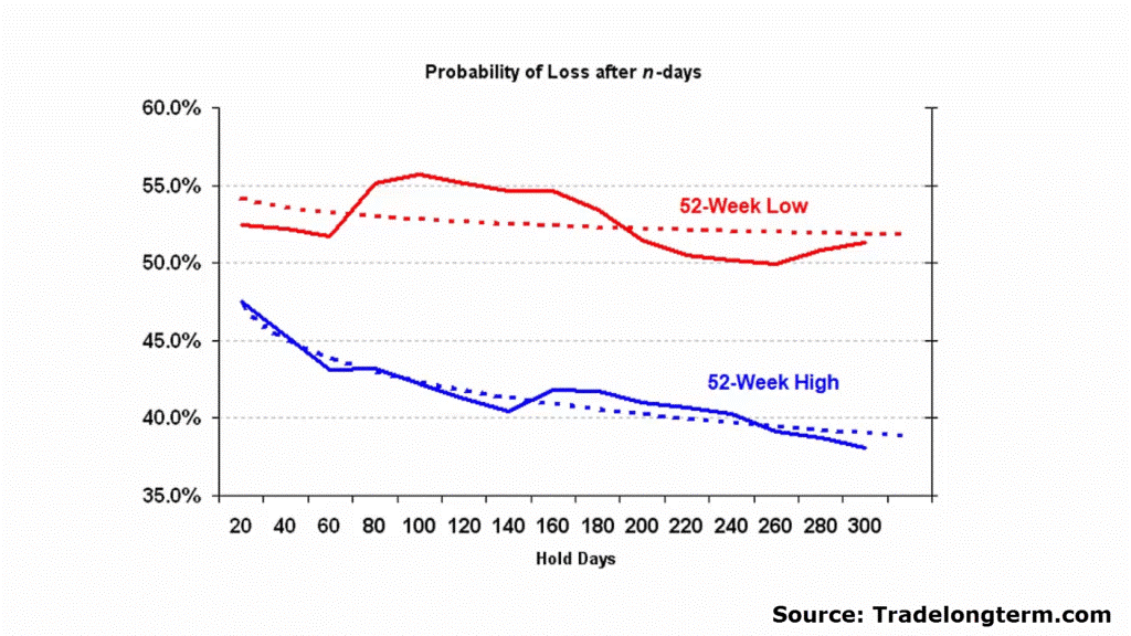 止损交易是什么意思_设置止损价格会提前交易吗_如何在Binance交易所APP中设定止损策略 | 降低交易风险的重要方法