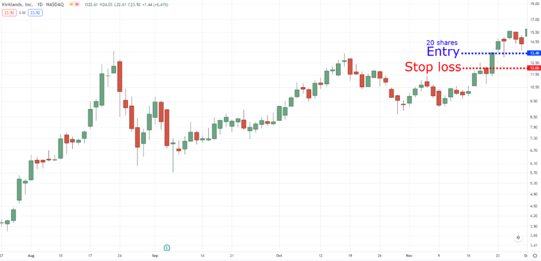 设置止损价格会提前交易吗_如何在Binance交易所APP中设定止损策略 | 降低交易风险的重要方法_止损交易是什么意思
