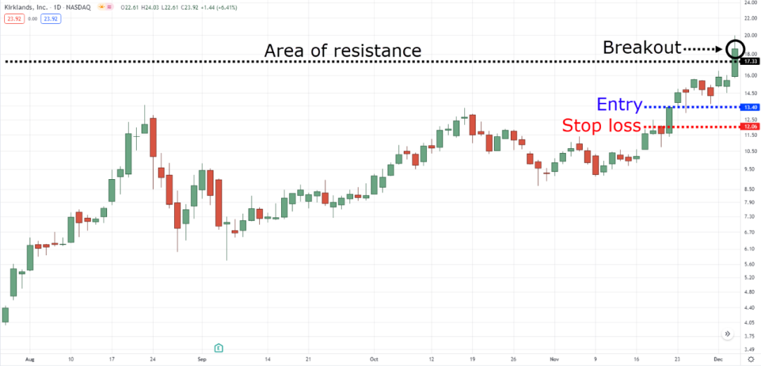 止损交易是什么意思_设置止损价格会提前交易吗_如何在Binance交易所APP中设定止损策略 | 降低交易风险的重要方法