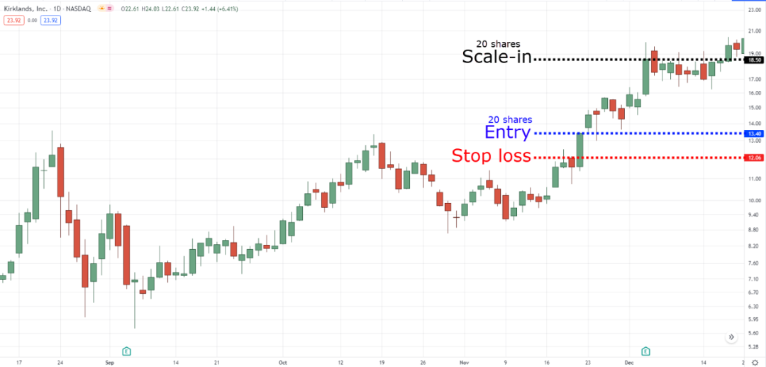 止损交易是什么意思_如何在Binance交易所APP中设定止损策略 | 降低交易风险的重要方法_设置止损价格会提前交易吗