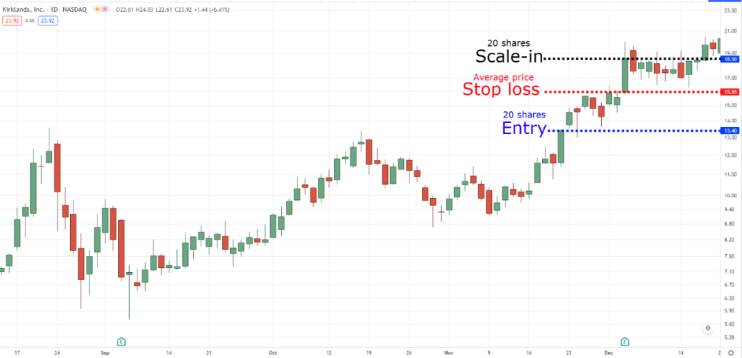 如何在Binance交易所APP中设定止损策略 | 降低交易风险的重要方法_设置止损价格会提前交易吗_止损交易是什么意思