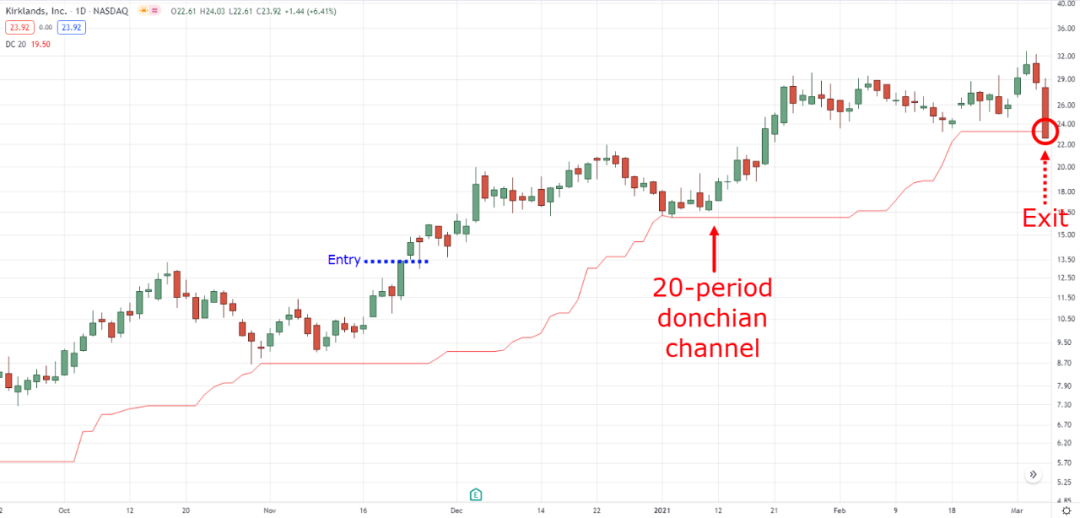如何在Binance交易所APP中设定止损策略 | 降低交易风险的重要方法_设置止损价格会提前交易吗_止损交易是什么意思