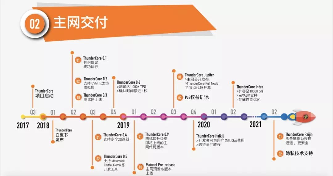 私募基金dpi_如何通过USDT提升私募基金管理的效率？_私募基金指标