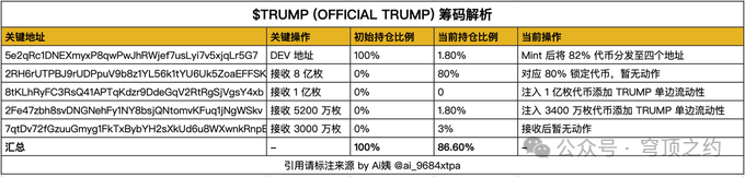 分析加密货币市场的情绪波动：社会媒体如何影响投资者的决策_加密货币的两大传闻_加密货币的逻辑
