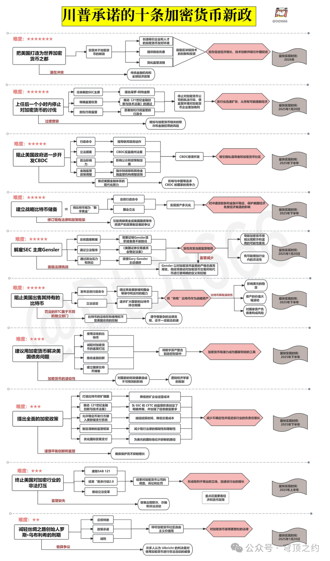 加密货币的两大传闻_分析加密货币市场的情绪波动：社会媒体如何影响投资者的决策_加密货币的逻辑