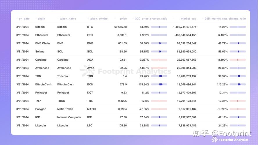 2024年公链币市值排行榜初版介绍，新手投资者必看