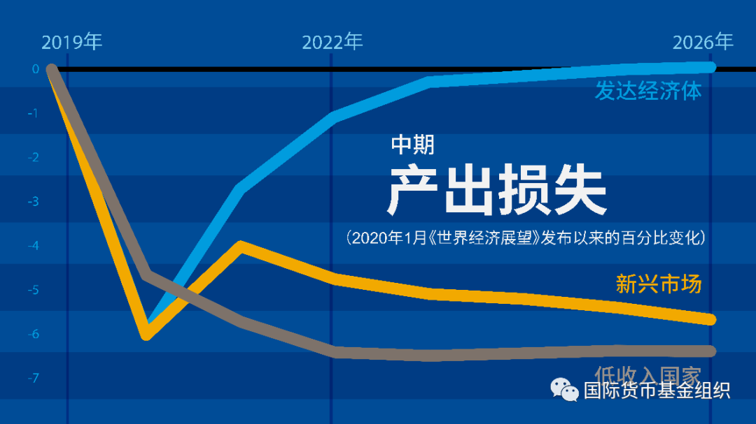分析数字货币在疫情后复苏经济中的作用：新的投资机遇与挑战_疫情的经济复苏_疫情后的复苏产业