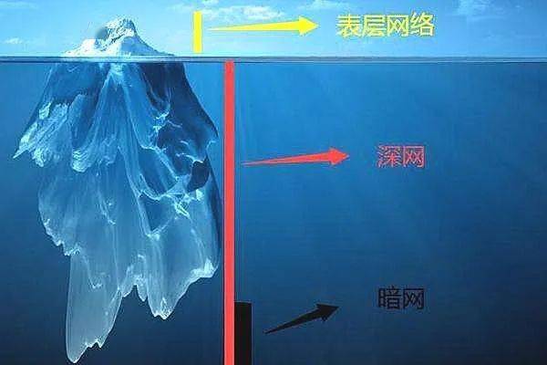 暗网：探秘这个庞大神秘、潜藏非法勾当的网络暗角