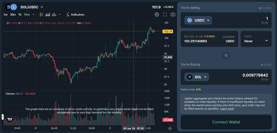 探讨SOL币的社区治理机制：如何实现去中心化的决策_决策机制怎么写_决策制度机制建设