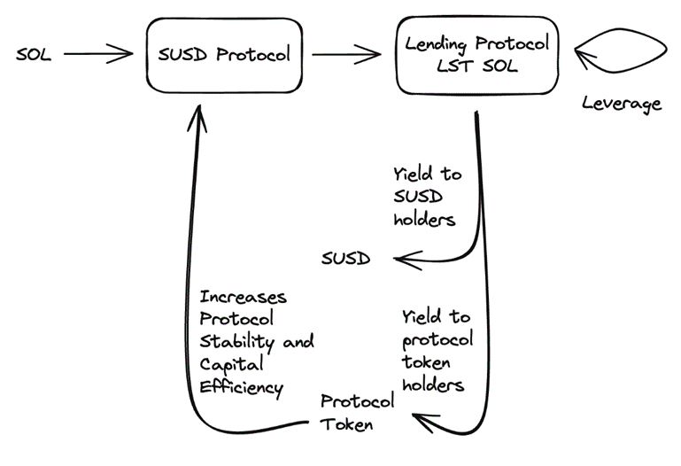探讨SOL币的社区治理机制：如何实现去中心化的决策_决策机制怎么写_决策制度机制建设