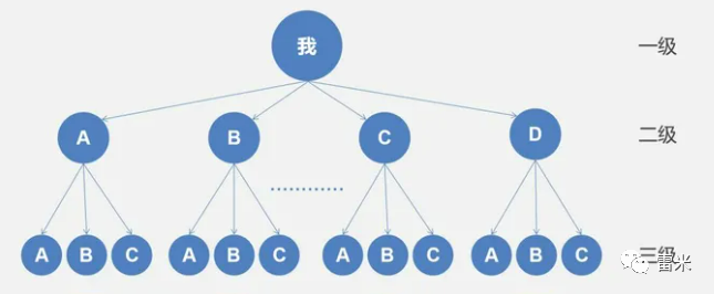 数字货币App的支付方式研究 | 安卓用户的多样选择_手机支付和数字货币_数字货币的支付场景