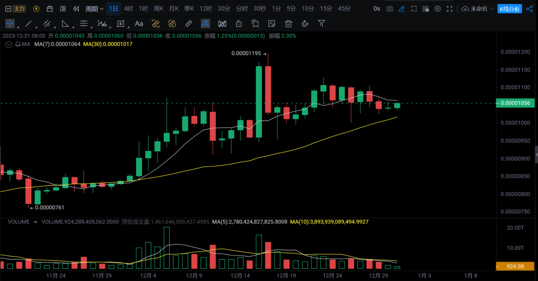 比特币(美元)_比特币（BTC）告别 100,000 美元，柴犬（SHIB）接近最后支撑位，XRP 强于其他所有货币_比特美元是什么意思