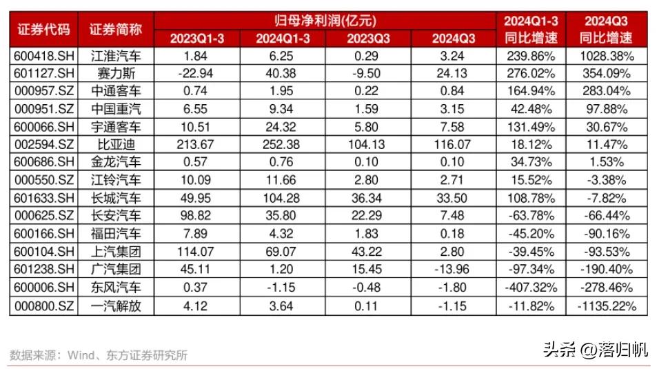 小米汽车中游产业链：整车制造及智能化的核心竞争力