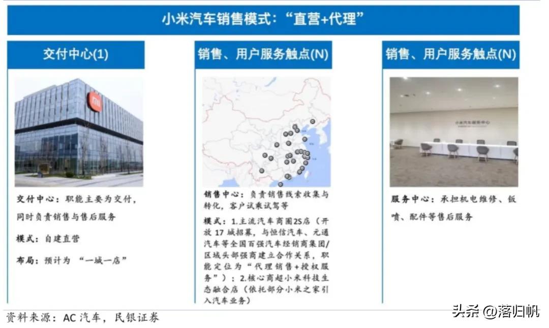 小米智能电动汽车_小米智能车价格_小米汽车的智能驾驶功能如何提升续航？