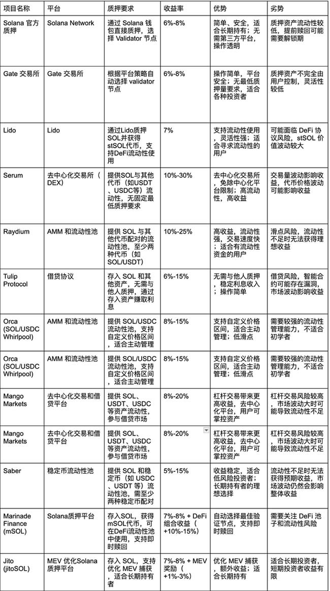 理解SOL币的质押与回报机制：如何提升投资收益_质押币怎么算_质押币有风险吗