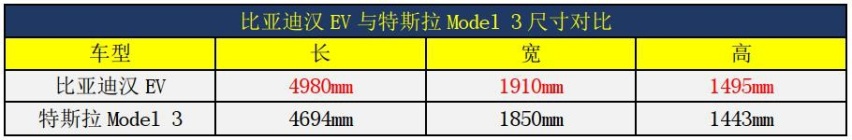 论电池安全，比亚迪汉能碾压特斯拉Model 3，有这么回事？