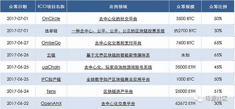 数字货币社区是干什么的_选择数字货币时要关注的社区活跃度_数字货币的社区是什么意思