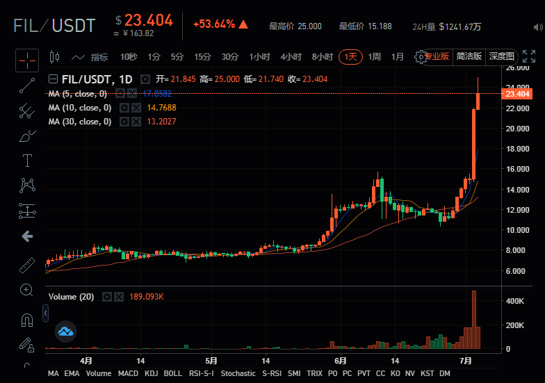选择数字货币时要关注的社区活跃度_数字货币关注度排行_数字货币的社区是什么意思