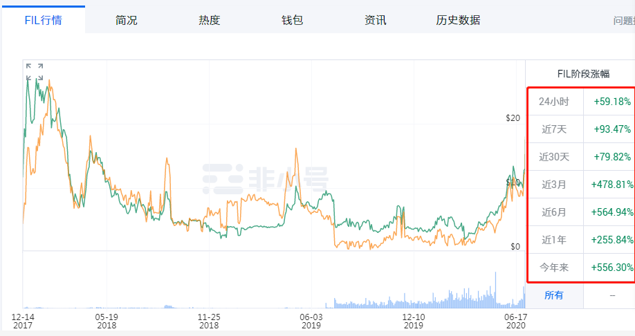 数字货币关注度排行_数字货币的社区是什么意思_选择数字货币时要关注的社区活跃度