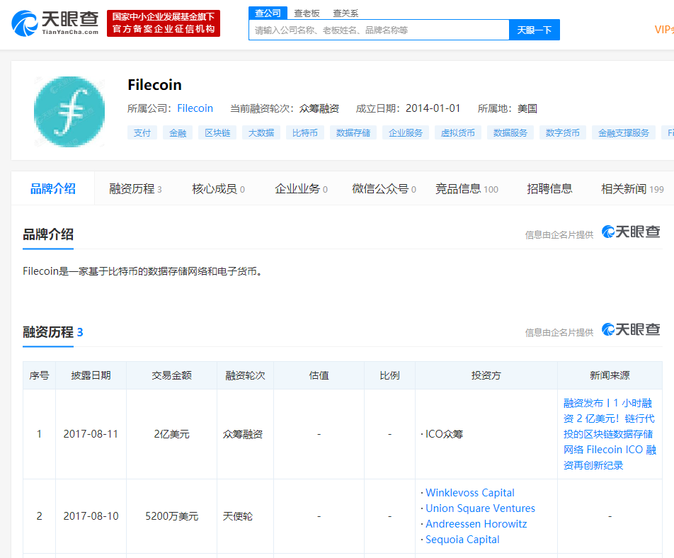 数字货币关注度排行_数字货币的社区是什么意思_选择数字货币时要关注的社区活跃度
