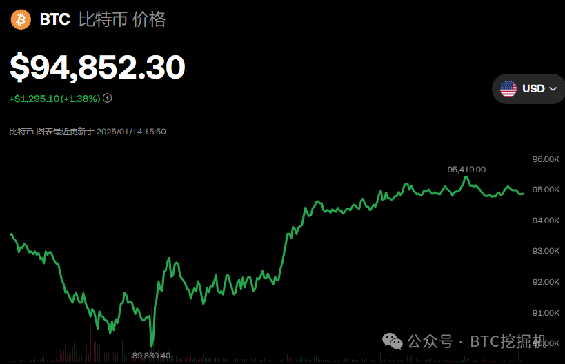 2024 - 2025年牛市将至，数字货币市场升温，重点关注的高潜力币种