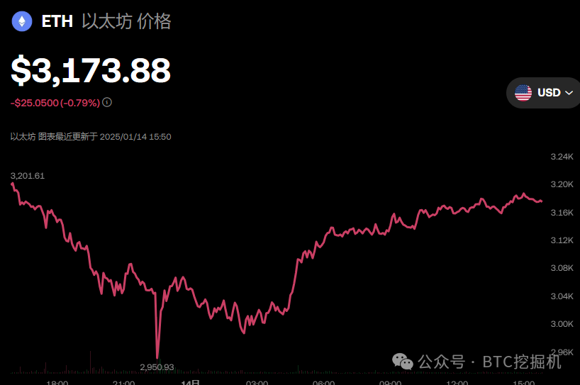 数字货币区理论_数字货币关注度排行_选择数字货币时要关注的社区活跃度