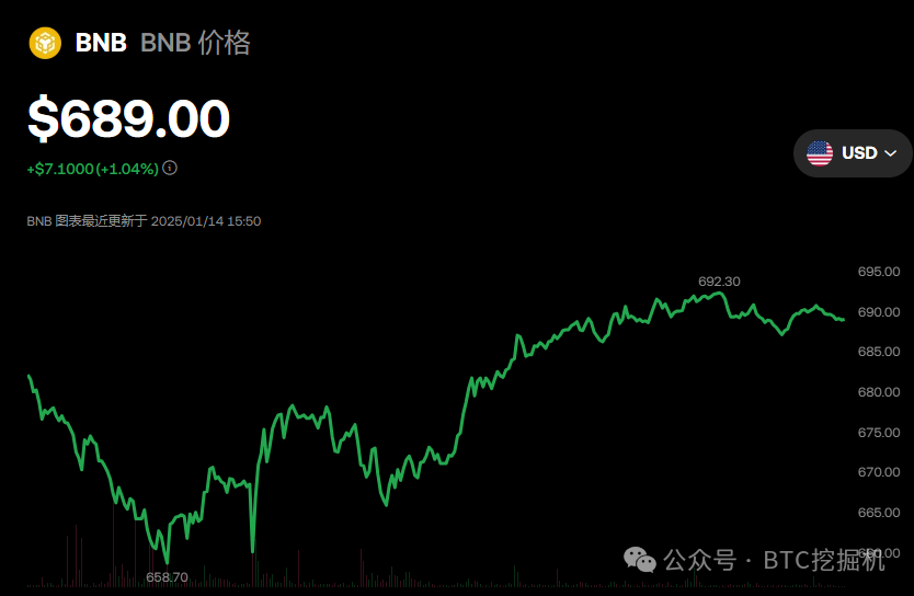 选择数字货币时要关注的社区活跃度_数字货币区理论_数字货币关注度排行