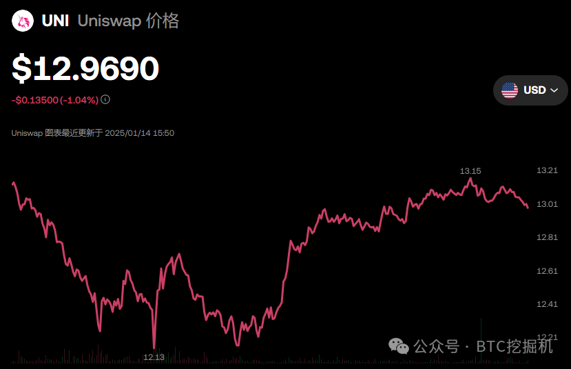 数字货币区理论_数字货币关注度排行_选择数字货币时要关注的社区活跃度