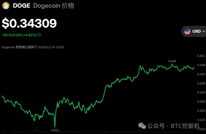 选择数字货币时要关注的社区活跃度_数字货币关注度排行_数字货币区理论