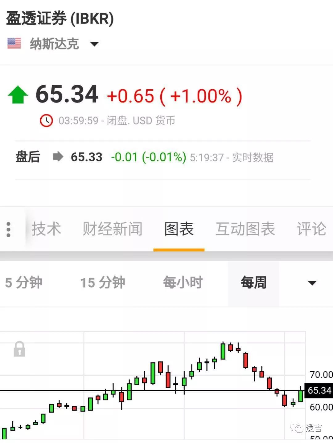 盈透证券：_盈透证券使用教程_盈透证券是什么意思
