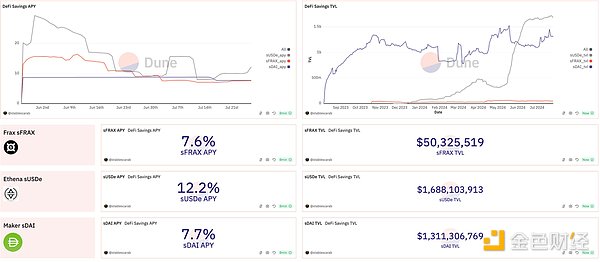 流动资产持有策略_用USDT提升资产流动性的三大策略_优化流动资产结构