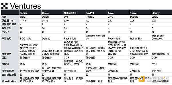 Source: OKX Ventures