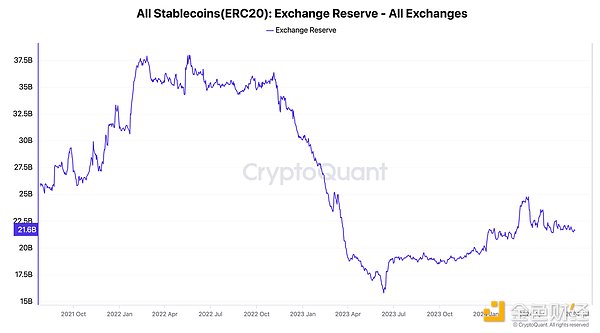 Source: CryptoQuant, Artemis