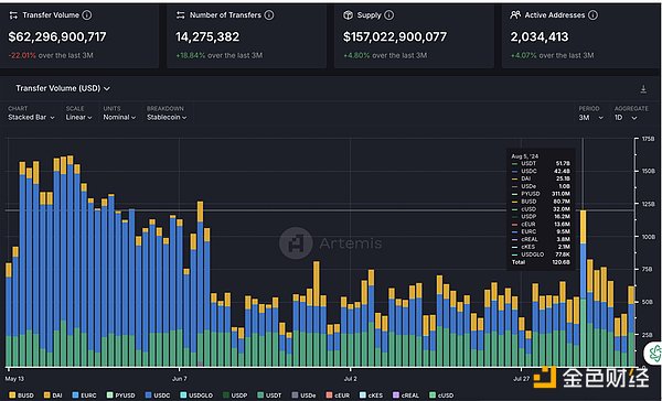 Source: CryptoQuant, Artemis