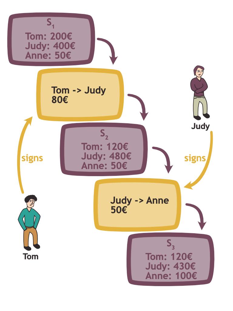 区块链虚拟世界信用的守护之恋_区块链虚拟币_如何通过区块链技术提升透明度与信任度：虚拟货币项目中的应用实例