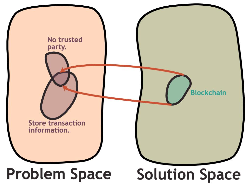 如何通过区块链技术提升透明度与信任度：虚拟货币项目中的应用实例_区块链虚拟世界信用的守护之恋_区块链虚拟币