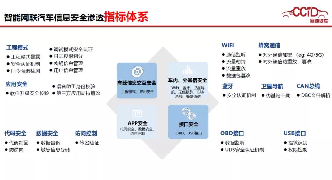 特斯拉双涡轮盒子评测_特斯拉如何在安全评测中不断进步？_特斯拉评测视频