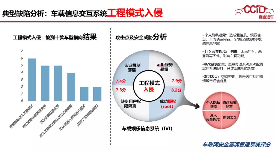 特斯拉如何在安全评测中不断进步？_特斯拉评测视频_特斯拉双涡轮盒子评测