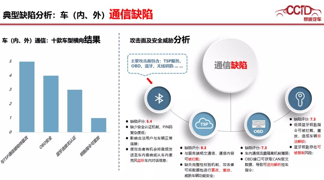 特斯拉评测视频_特斯拉如何在安全评测中不断进步？_特斯拉双涡轮盒子评测