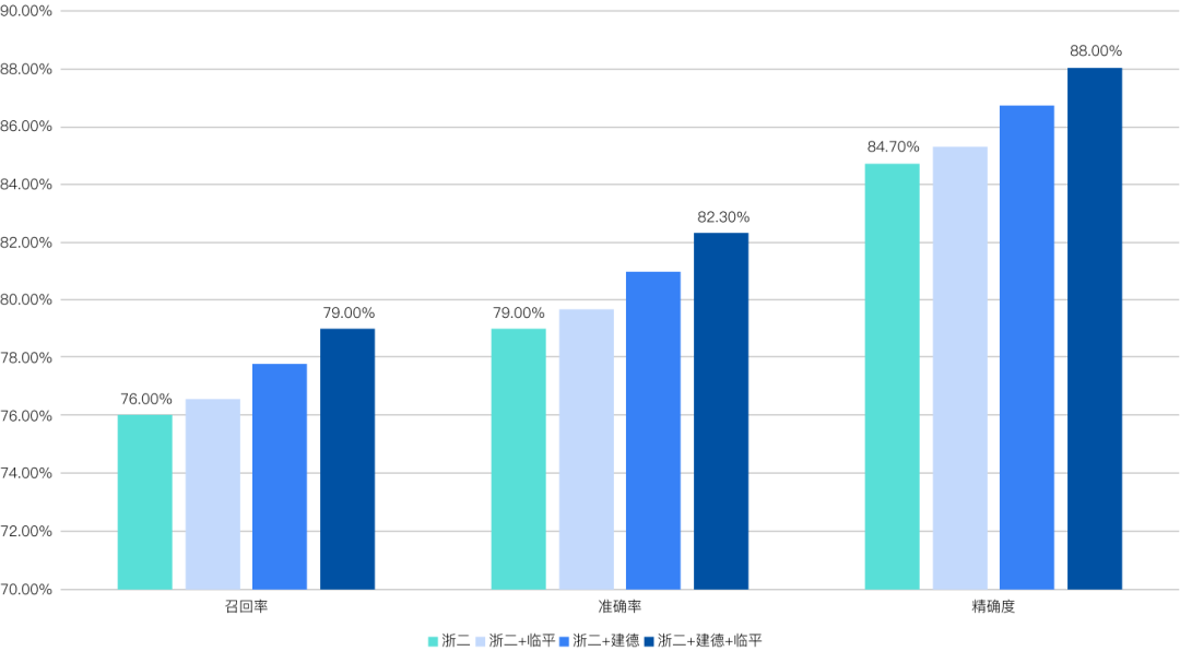 去中心化与隐私保护的完美结合_去中心化与隐私保护的完美结合_去中心化与隐私保护的完美结合