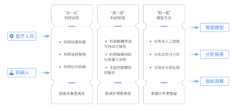 去中心化与隐私保护的完美结合_去中心化与隐私保护的完美结合_去中心化与隐私保护的完美结合