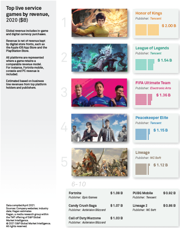 全球数字货币排名_全球前十名的数字货币价格表_全球数字货币影响力排行榜