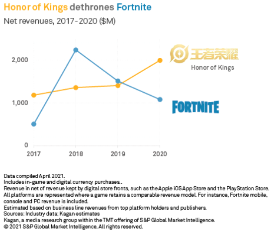 全球前十名的数字货币价格表_全球数字货币排名_全球数字货币影响力排行榜