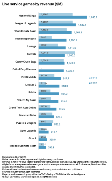 全球数字货币排名_全球前十名的数字货币价格表_全球数字货币影响力排行榜