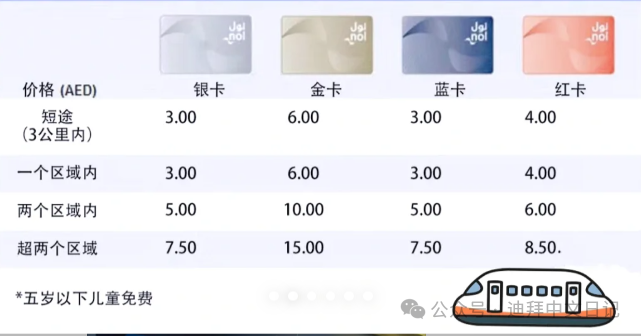 Step 3： 进行充值_充值操作_充值过程