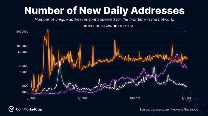 区块链在游戏领域的应用_游戏类区块链_SOL币在游戏产业中的应用：如何推动区块链游戏的发展