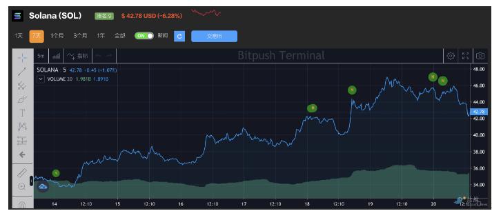 区块链在游戏领域的应用_SOL币在游戏产业中的应用：如何推动区块链游戏的发展_游戏类区块链