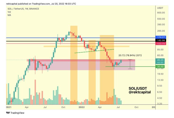 区块链在游戏领域的应用_游戏类区块链_SOL币在游戏产业中的应用：如何推动区块链游戏的发展