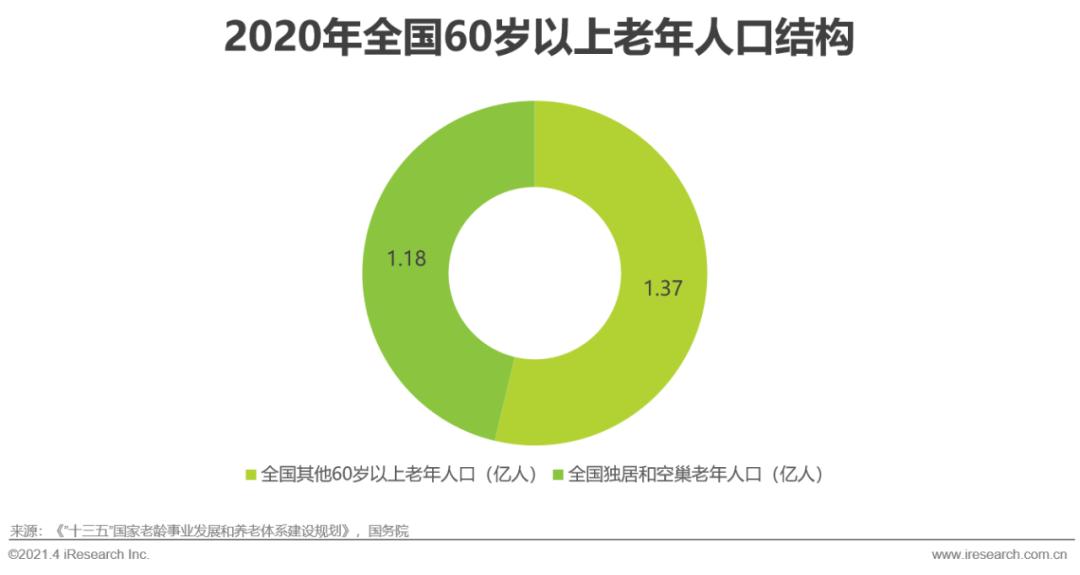 展望家居智能未来发展产品设计_智能家居产品的未来展望与发展_智能家居未来市场发展潜力